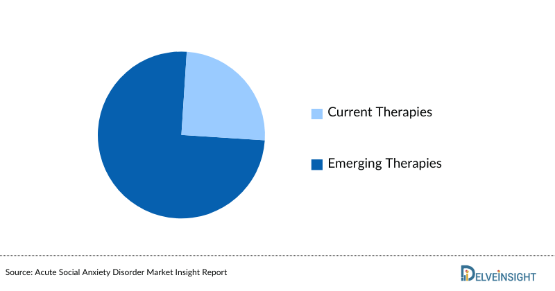 Autism Spectrum Disorder (ASD) Market Size by Therapies